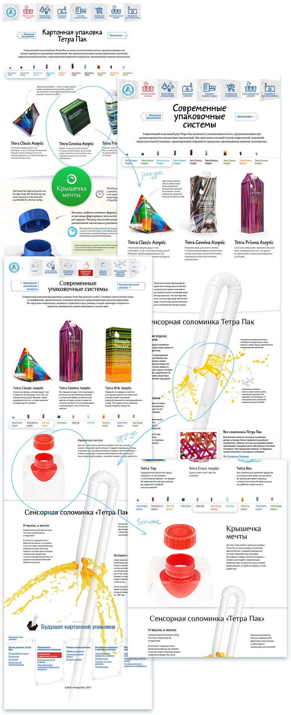tetrapak site process 38