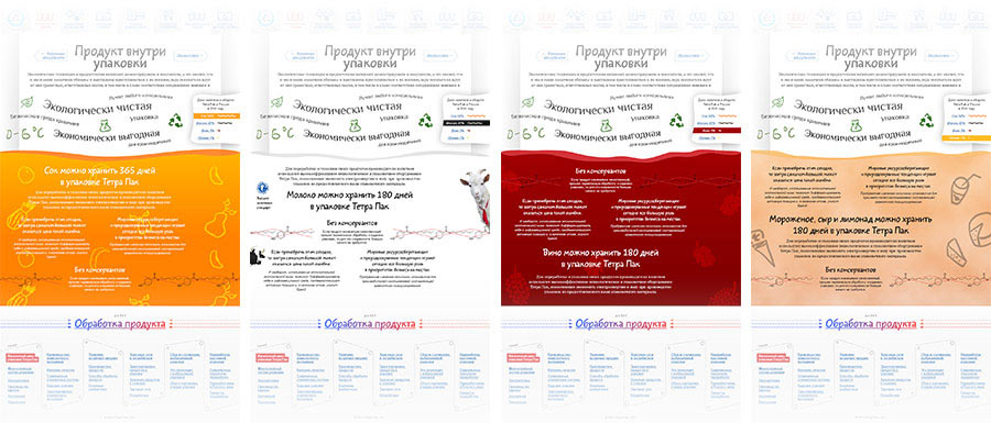 tetrapak site process 46