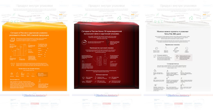 tetrapak site process 48