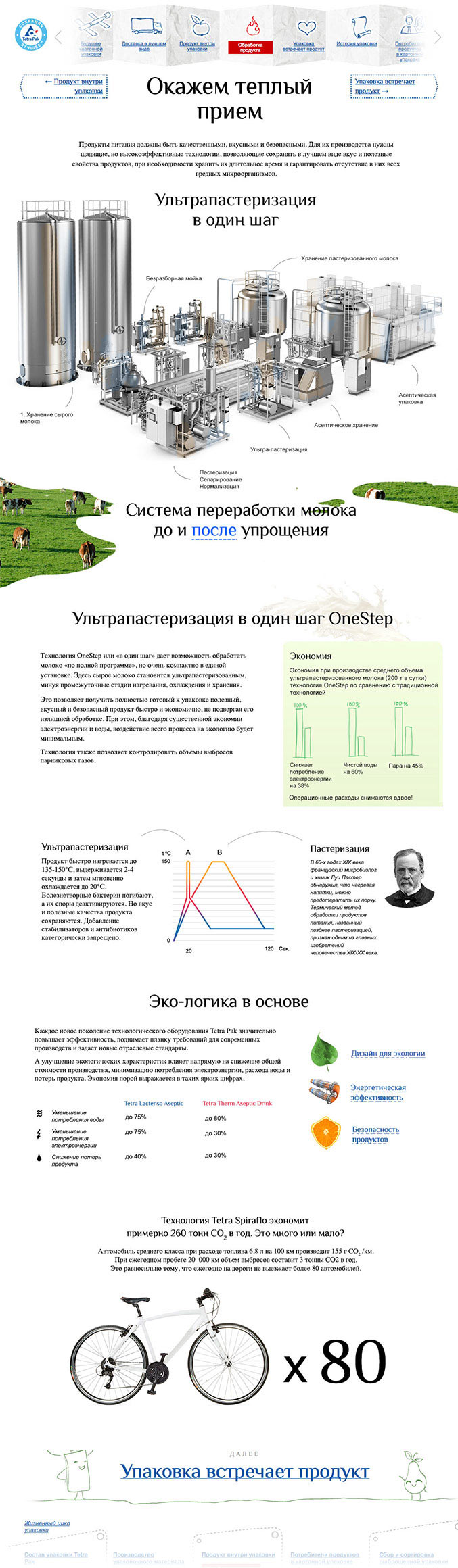 tetrapak site process 50