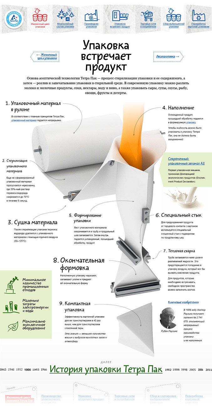 tetrapak site process 51
