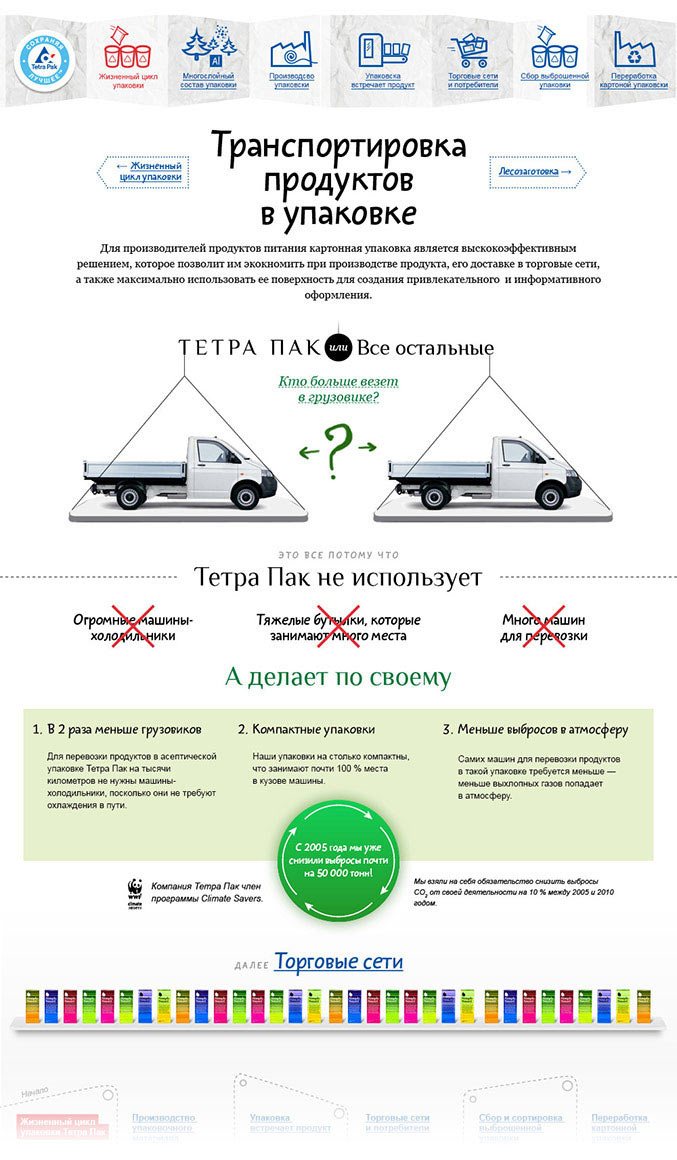 tetrapak site process 54