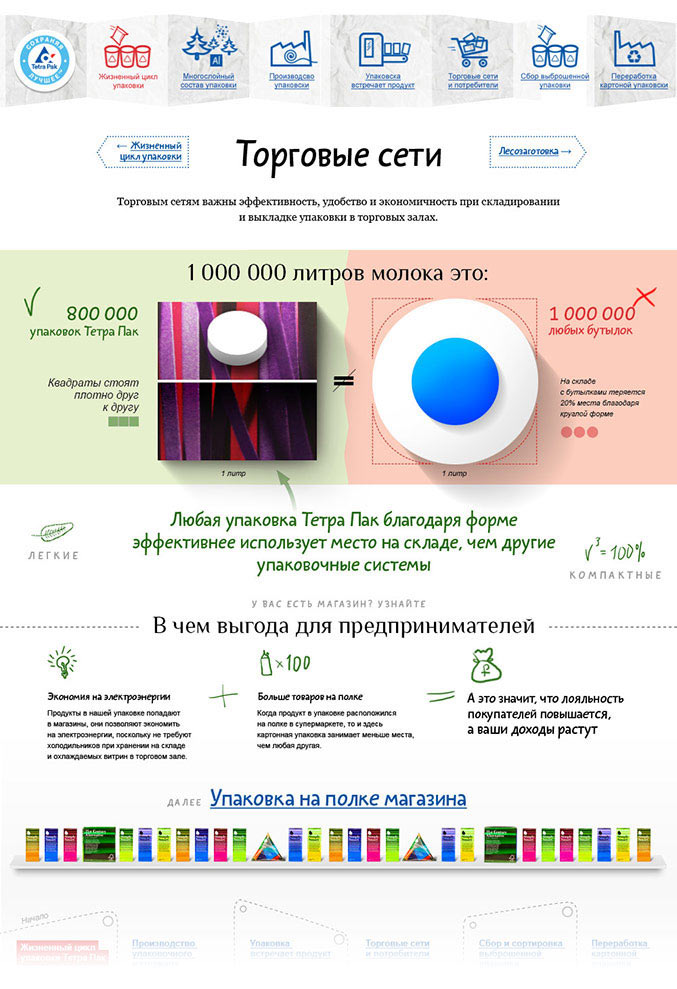 tetrapak site process 56