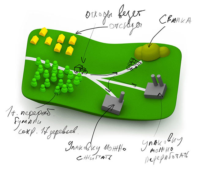 tetrapak site process 59
