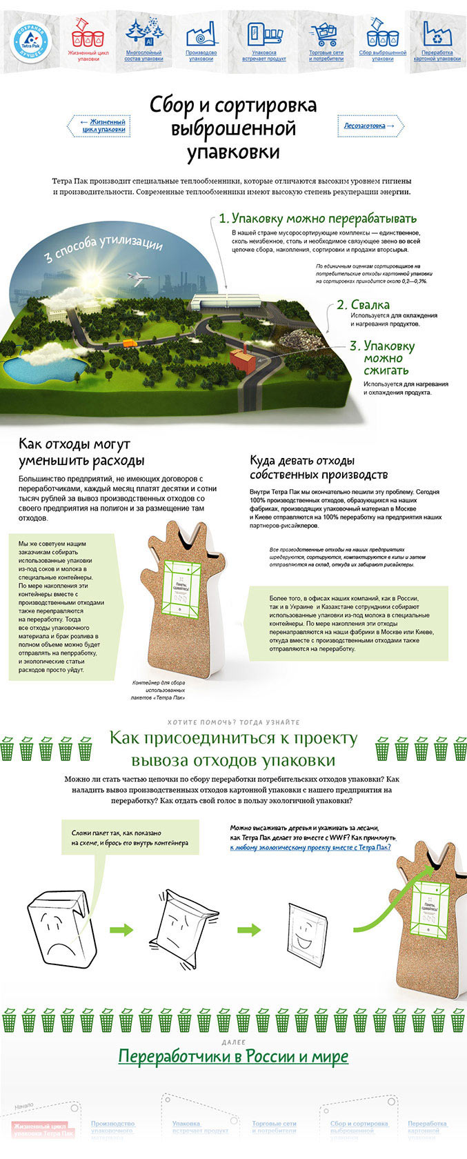 tetrapak site process 60