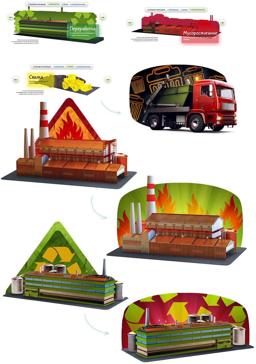 tetrapak site process 61