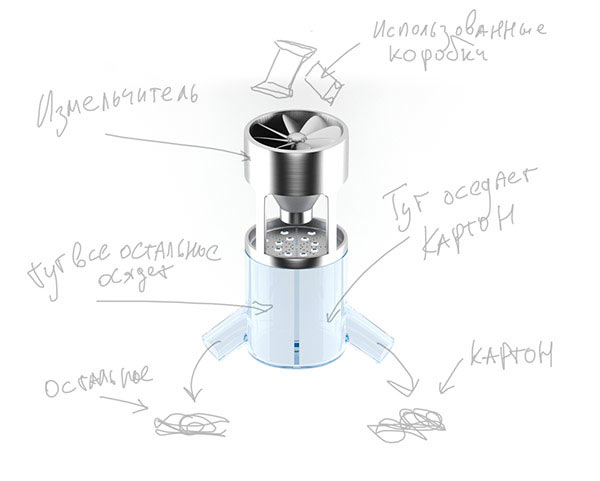 tetrapak site process 63