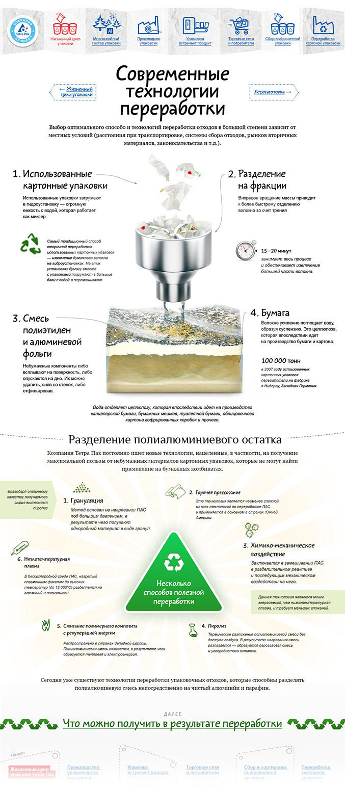 tetrapak site process 64