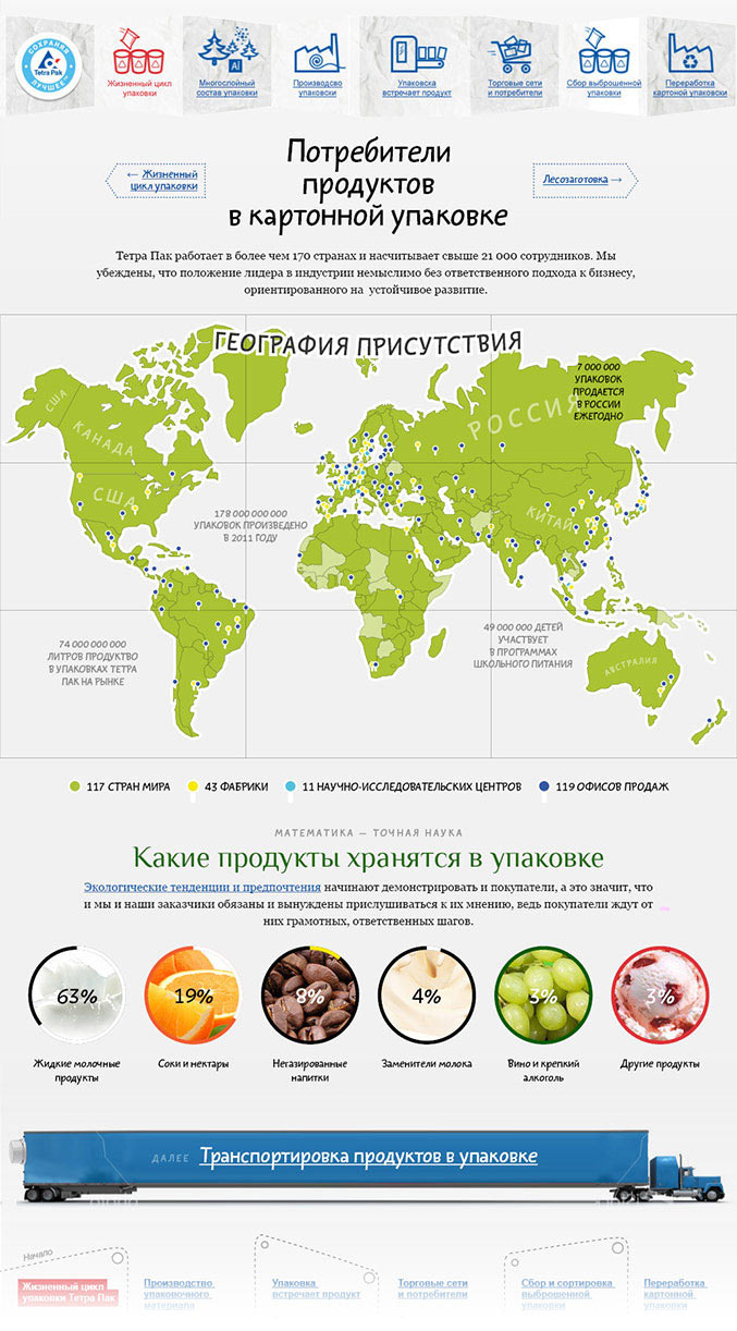 tetrapak site process 67