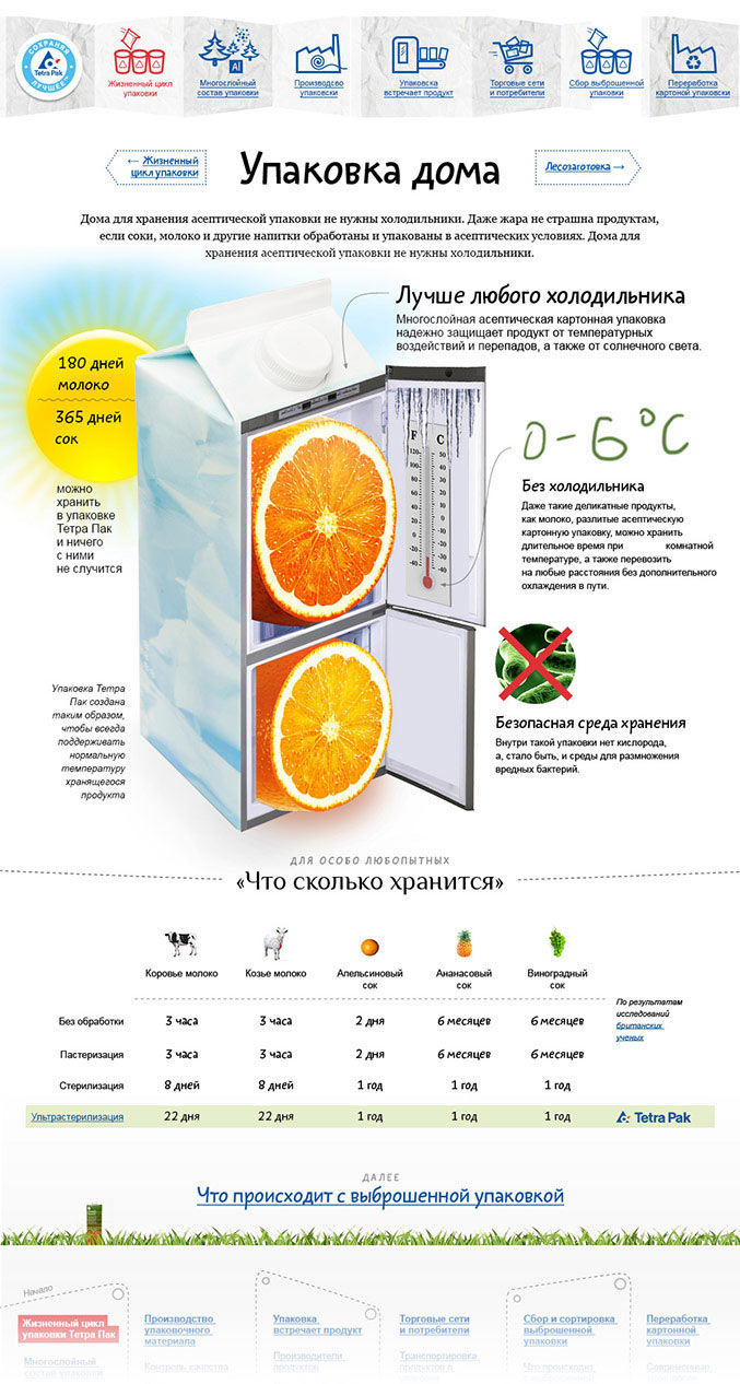 tetrapak site process 68