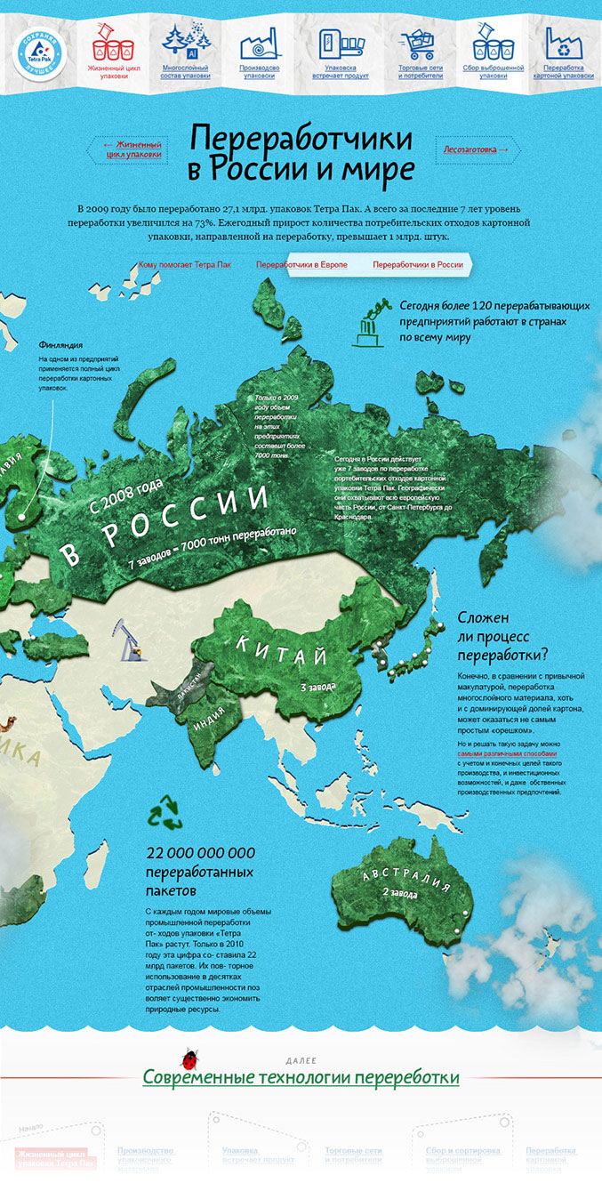 tetrapak site process 70