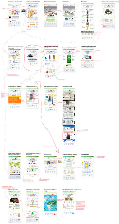 tetrapak site process 73