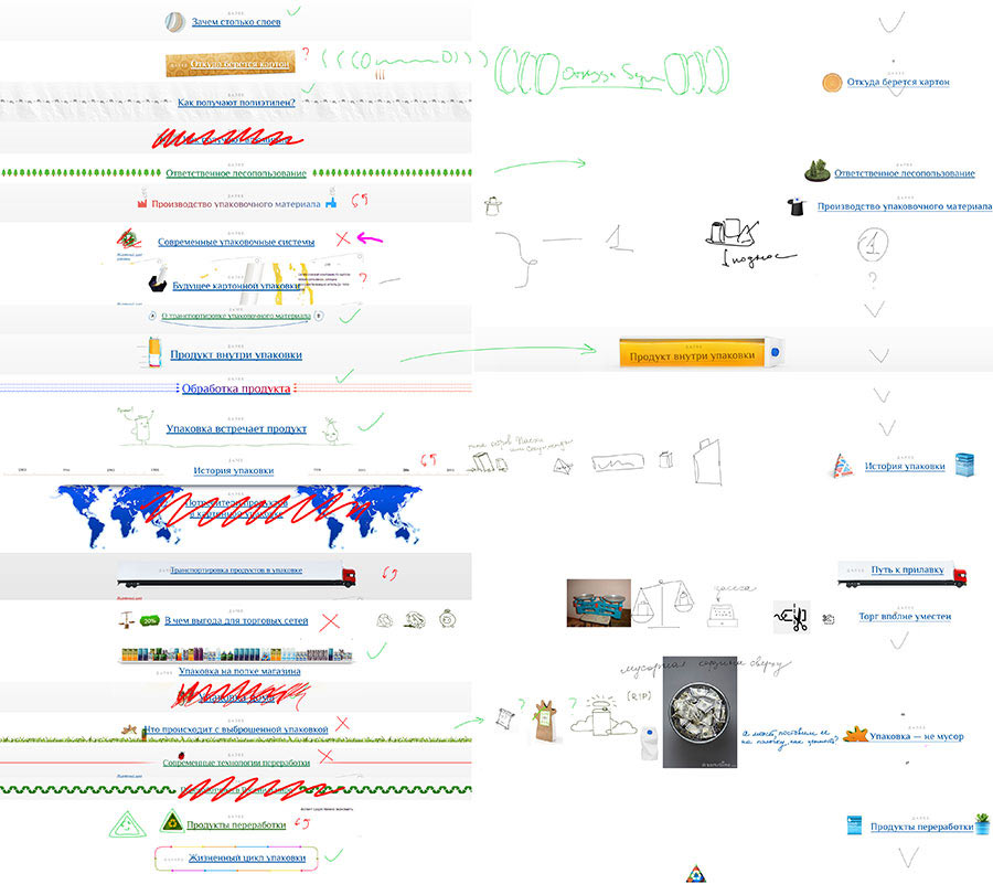 tetrapak site process new 01