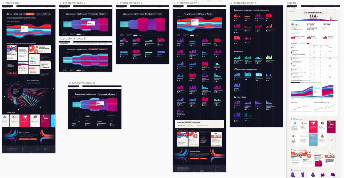 need help process 04
