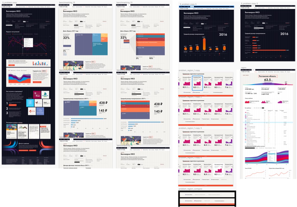 need help process 05