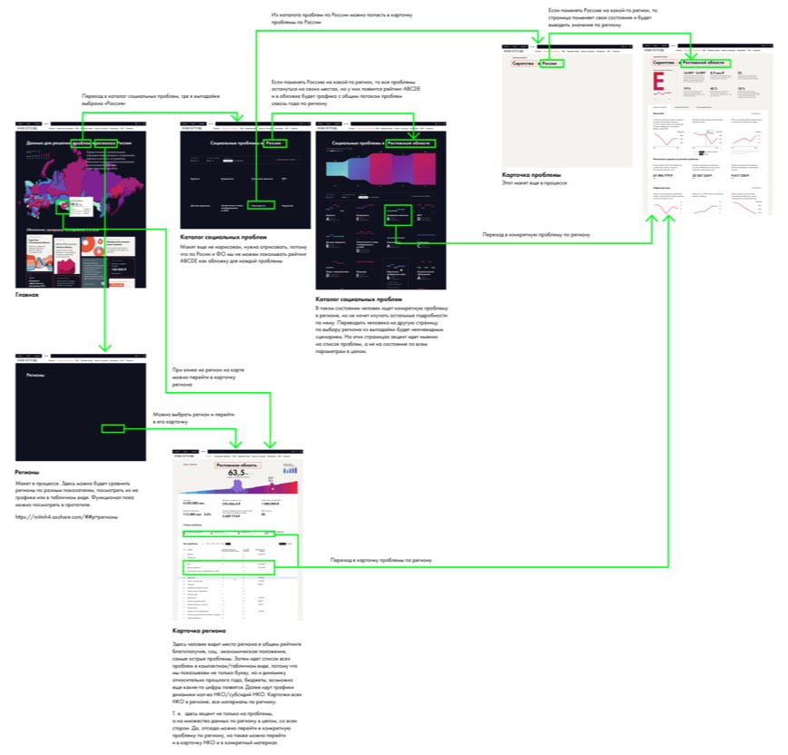 need help process 06