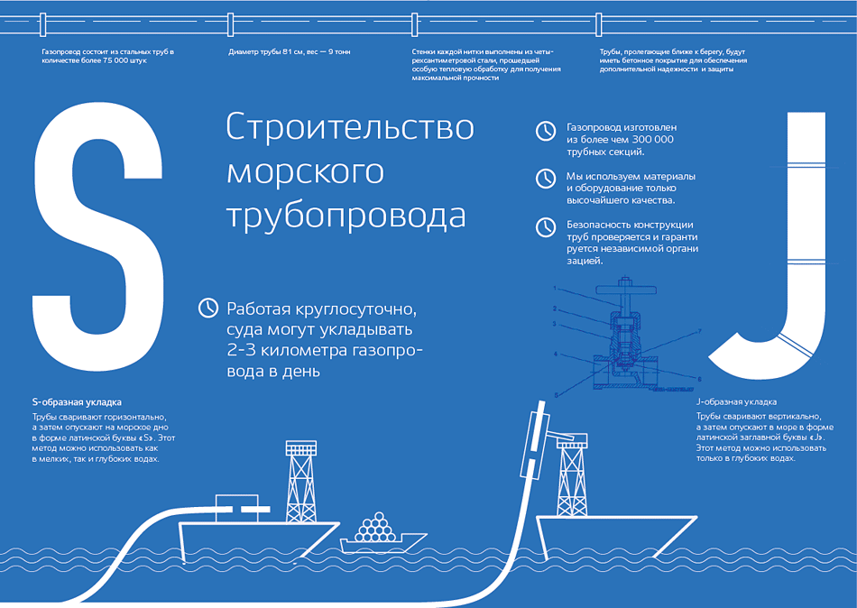 ts graphic process 46
