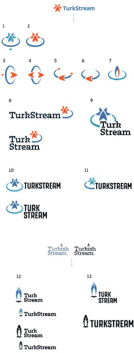 turkish stream identity process 08