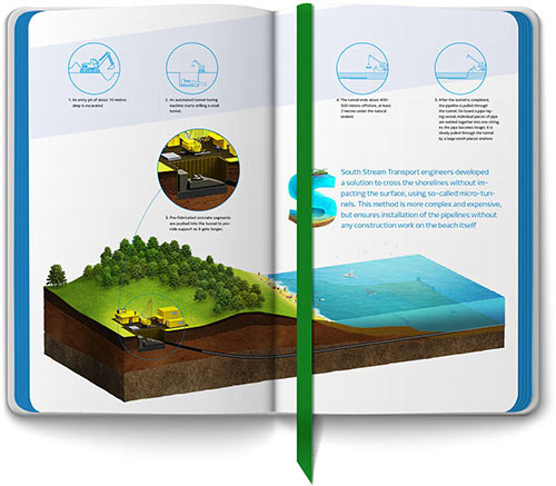 south stream identity process 91