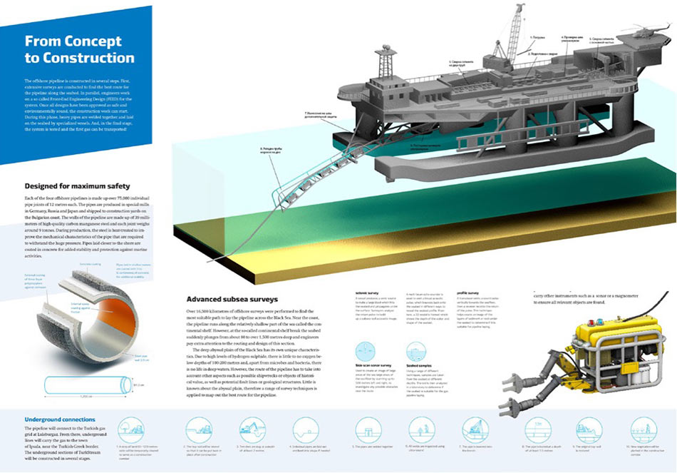turkish stream graphic process 11