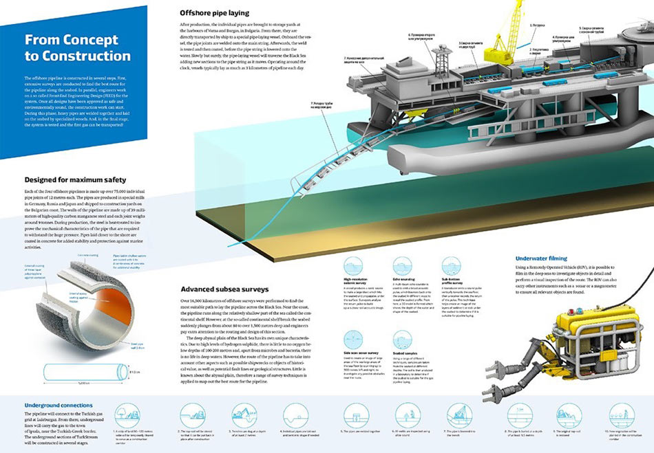 turkish stream graphic process 12