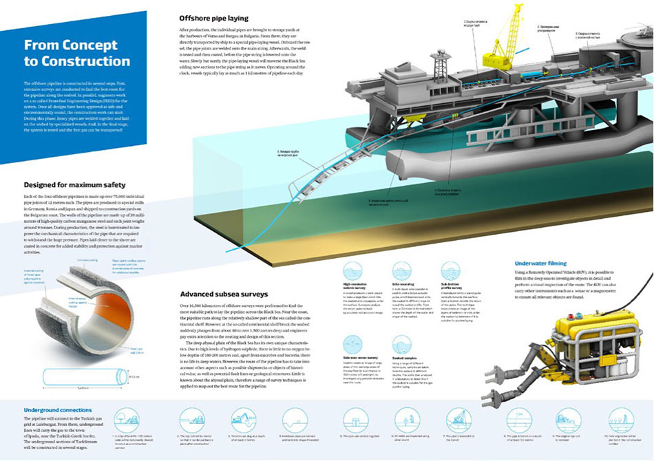 turkish stream graphic process 13
