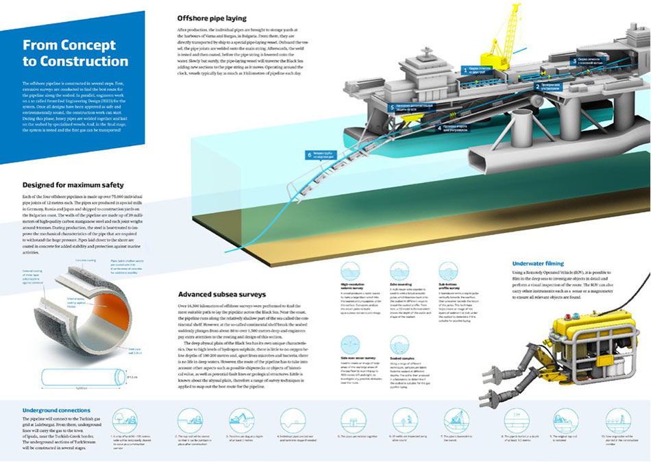 turkish stream graphic process 14