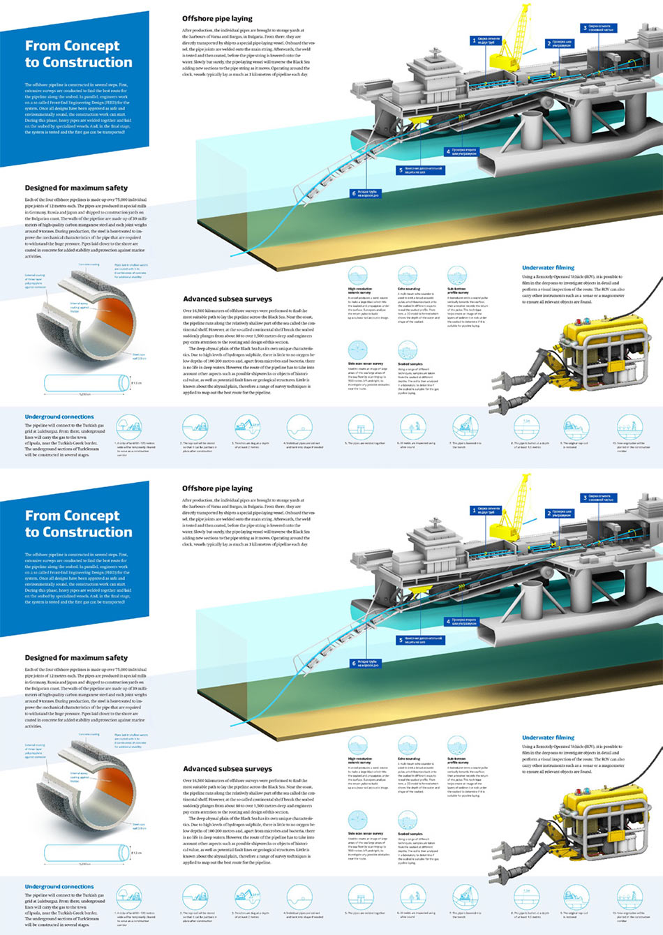 turkish stream graphic process 15