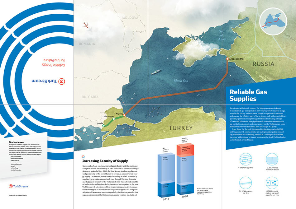 turkish stream print process 15