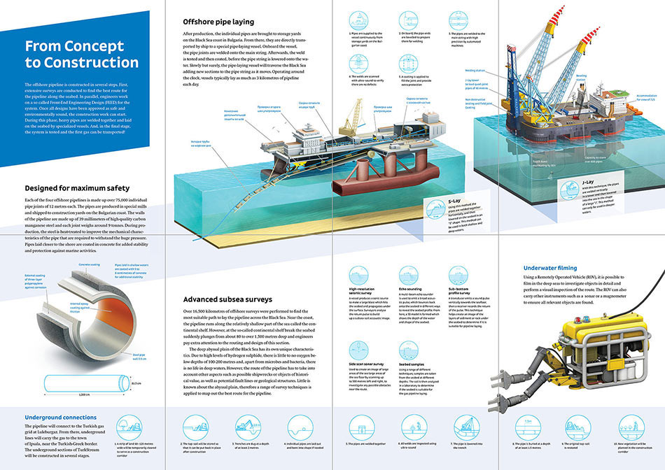 turkish stream print process 78