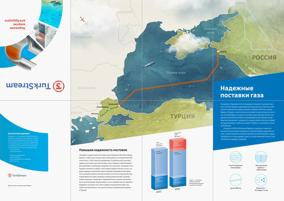 turkish stream print process 79
