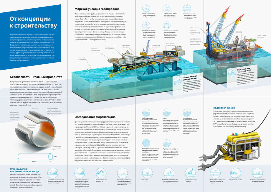 turkish stream print process 80