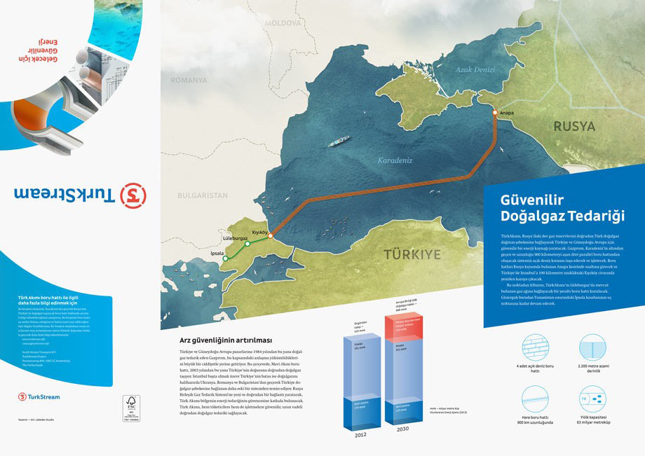 turkish stream print process 82