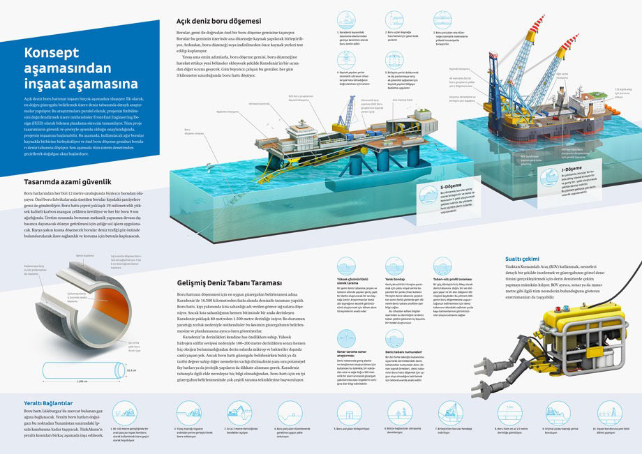 turkish stream print process 83