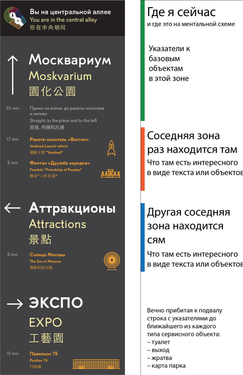 vdnh navigation process 04 2