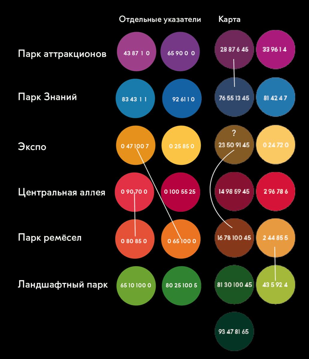 vdnh navigation process 11 1