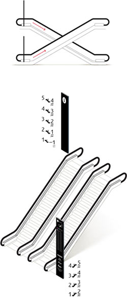 vegas escalator scheme