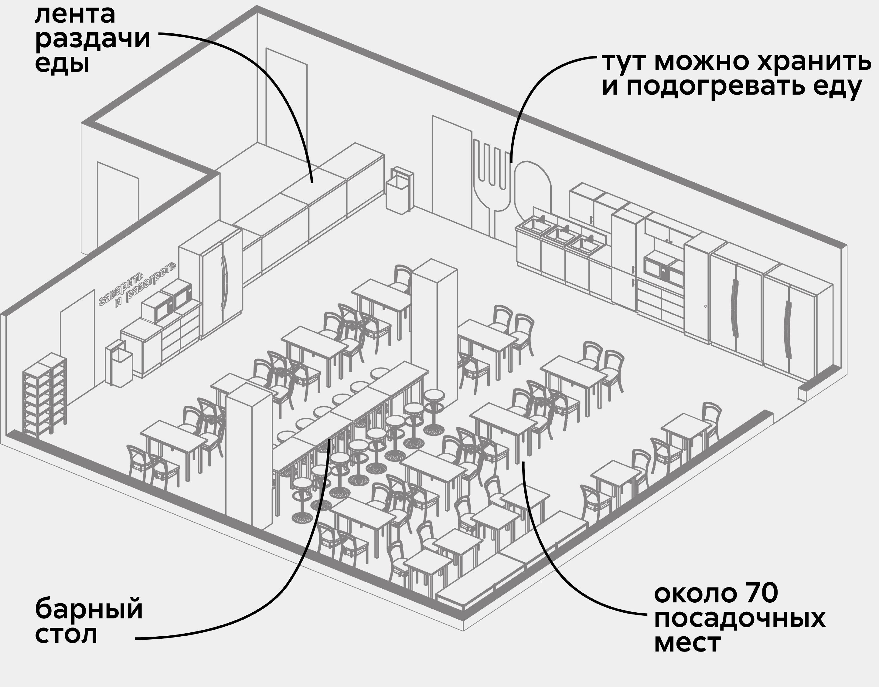 vvp oi cafe scheme