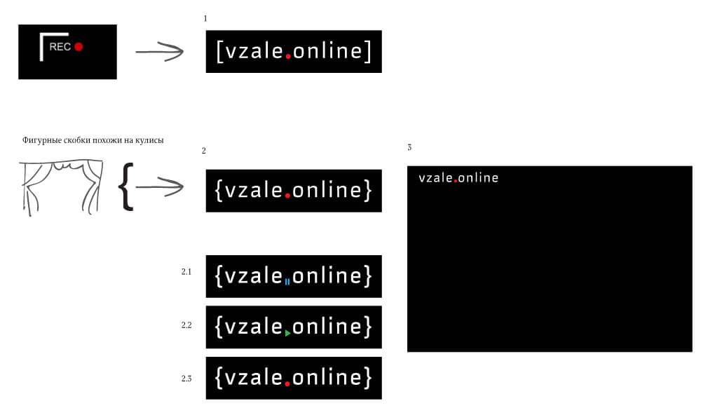 vzale process 01