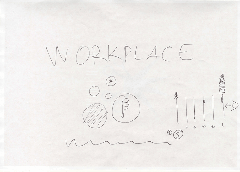 workplace process 15 2