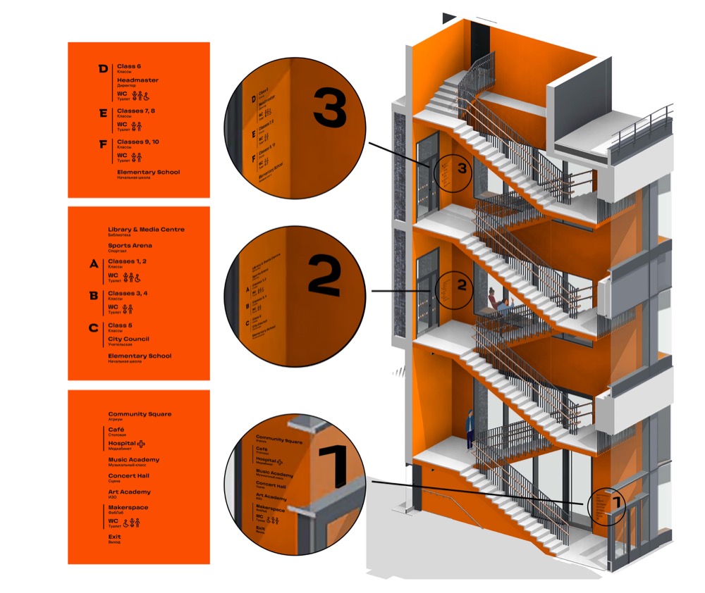 wunderpark navigation process 47