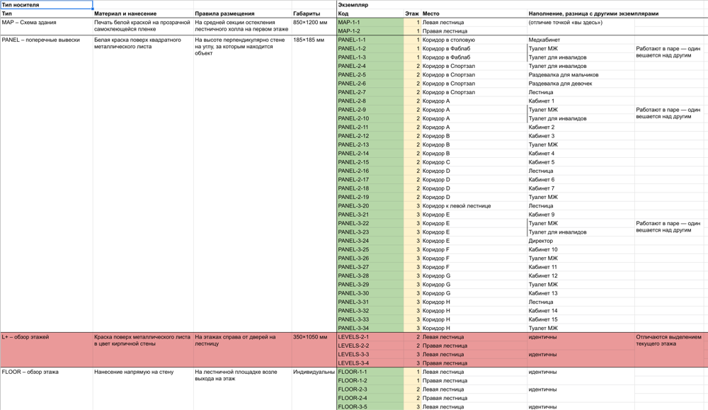 wunderpark navigation process 84