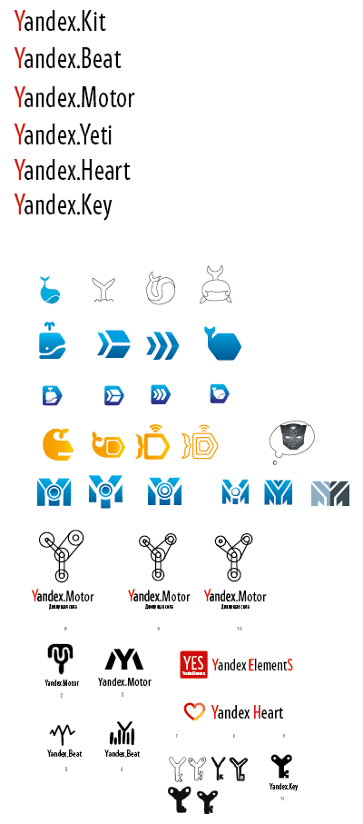 yandex kit process 01