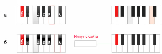 yandex logo holidays process 05