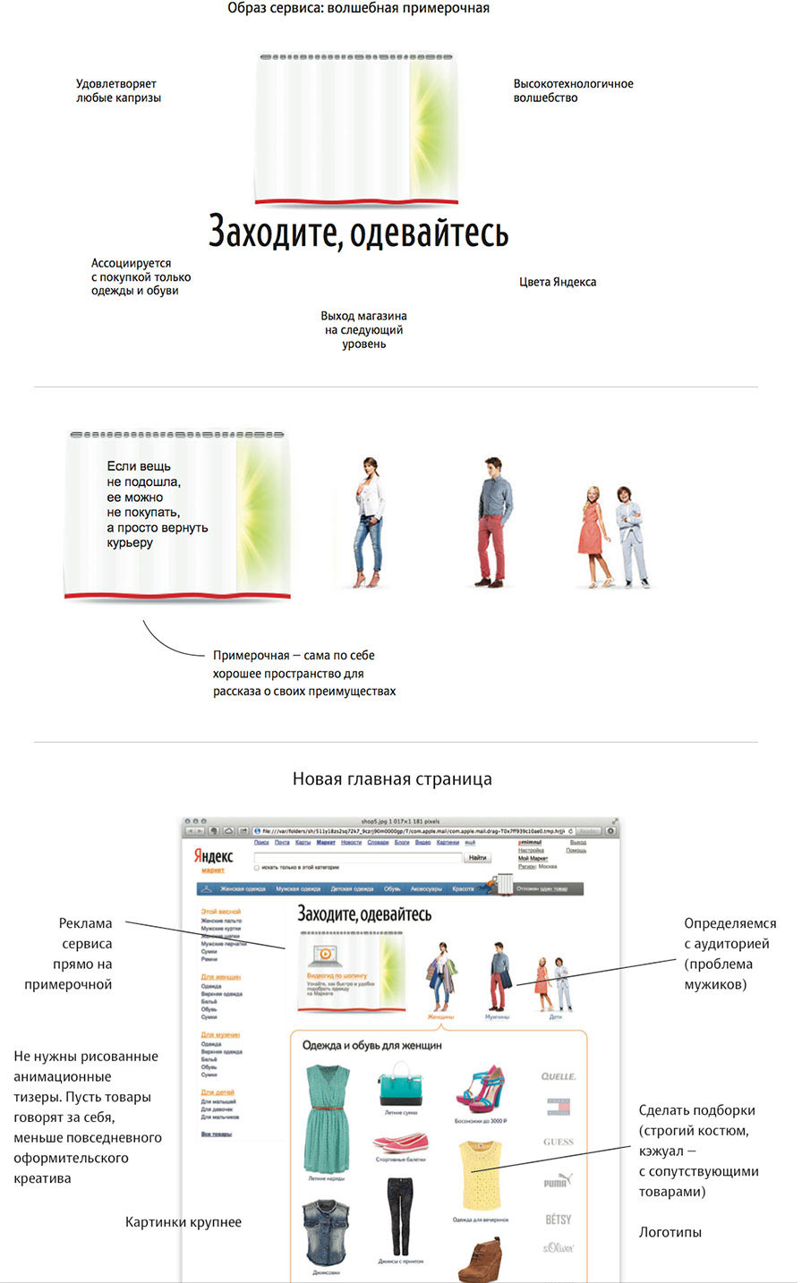 yandex market banners process 04