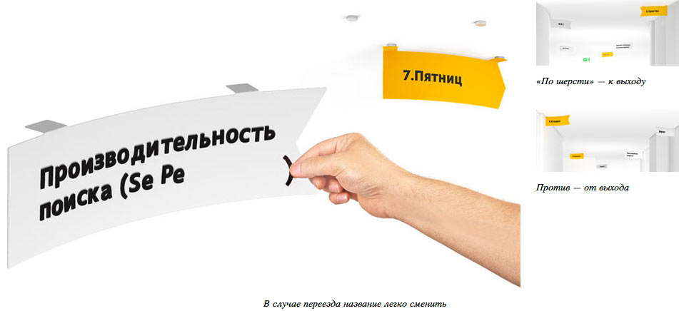 yandex office navigation process 13 1