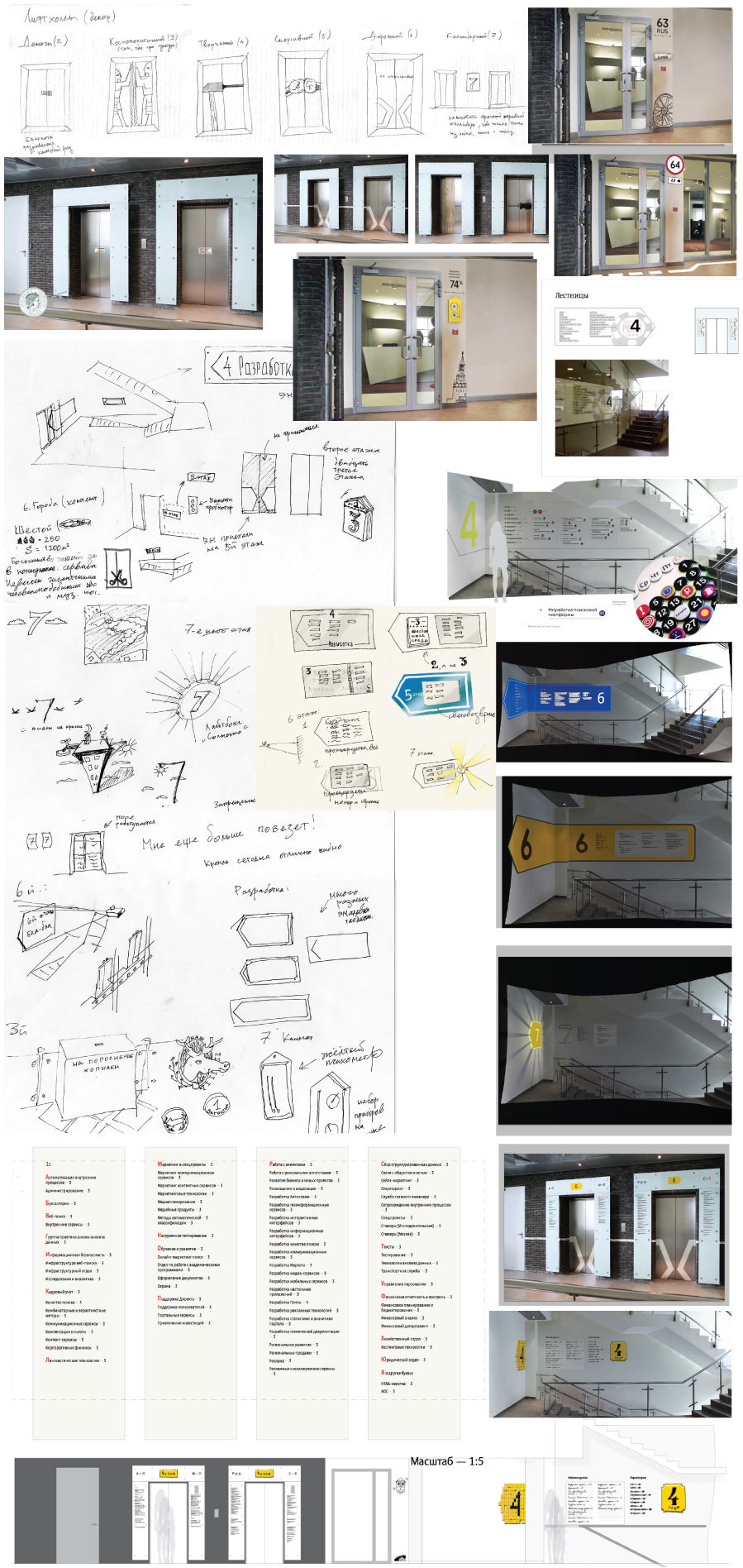 yandex office navigation process 18