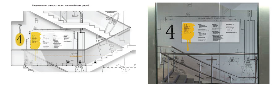 yandex office navigation process 26