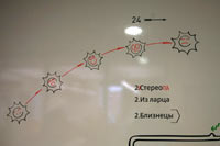 yandex office navigation life