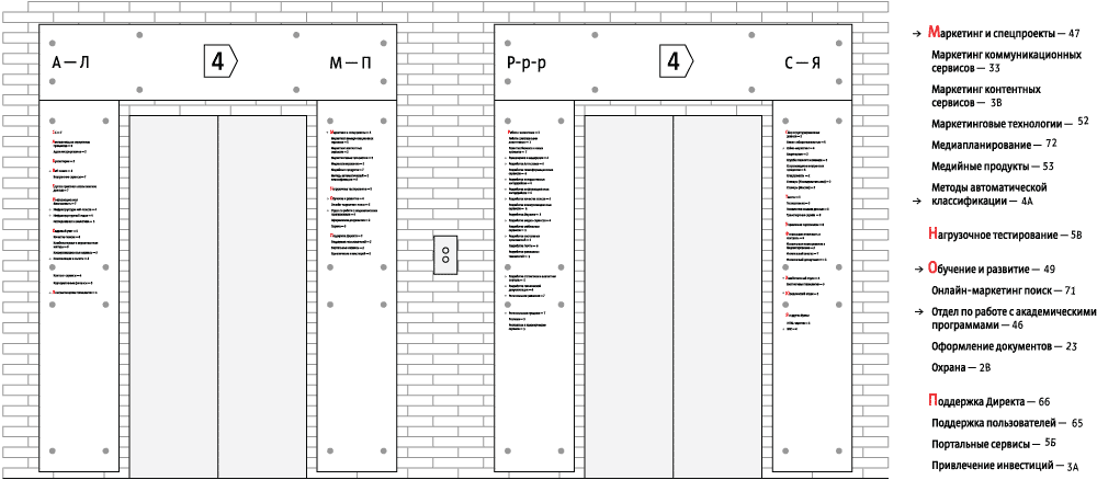 yandex office navigation lift list